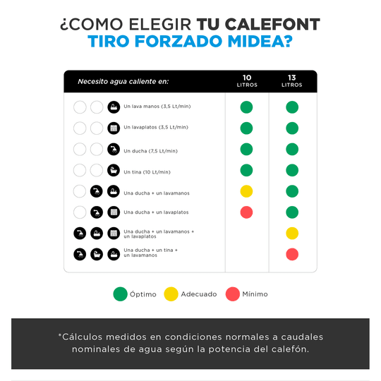 Calefont 10 Litros Tiro Forzado Gas Natural
