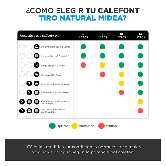 Calefont 10 Litros Tiro Natural Gas Licuado